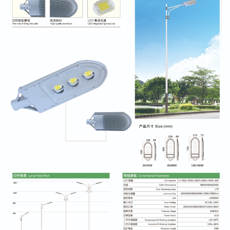 The development trend of solar lamps